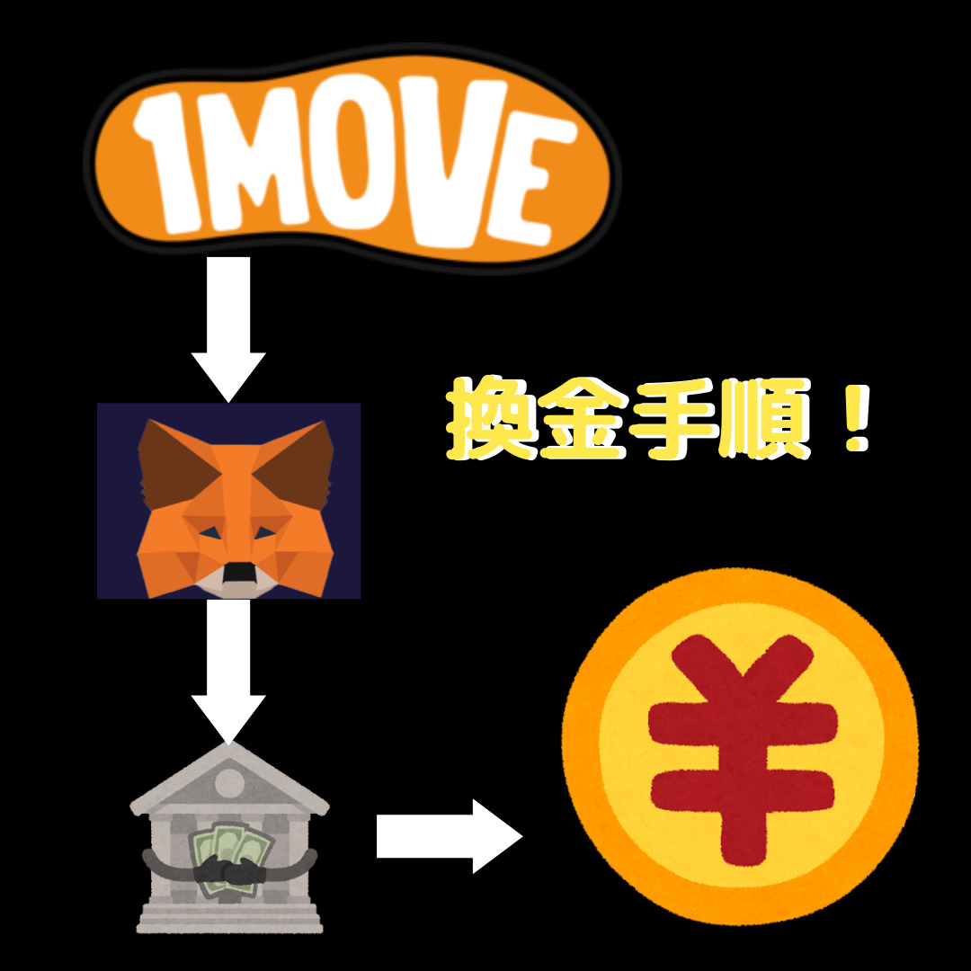 1MOVE換金手順