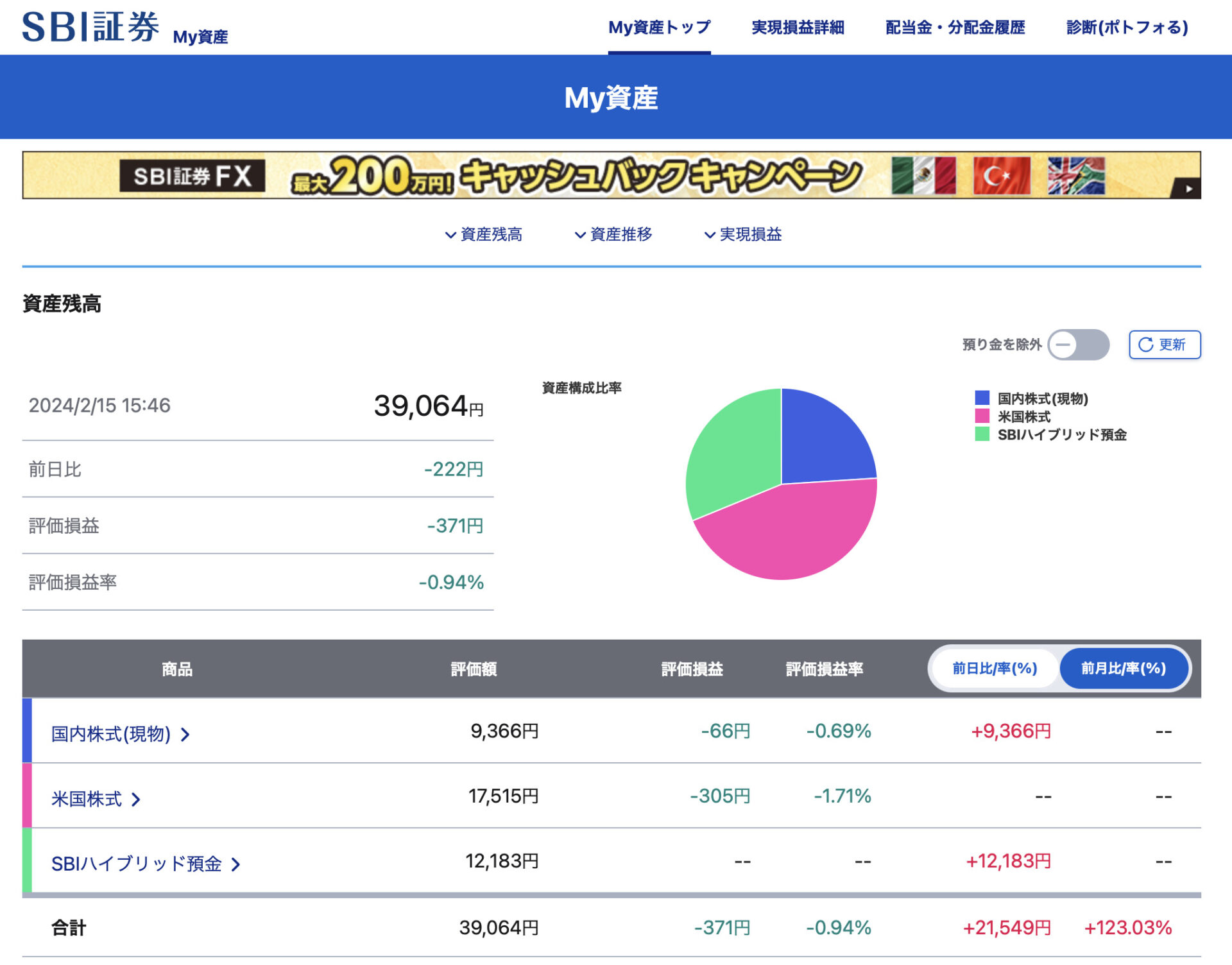 2024年２月１５日時点のMy資産