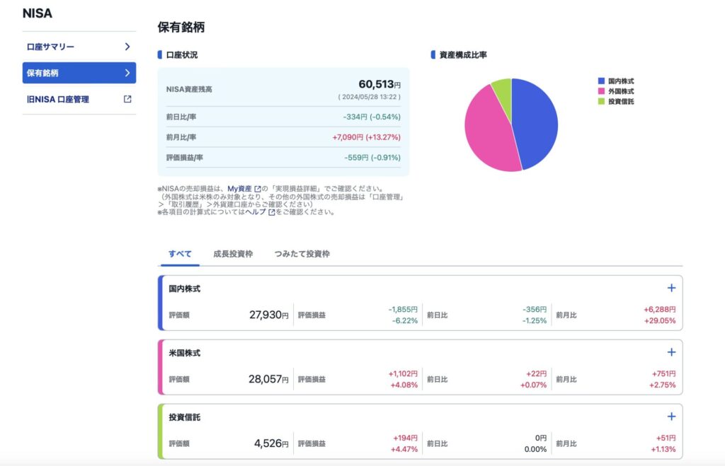 2024年5月の株式投資状況
