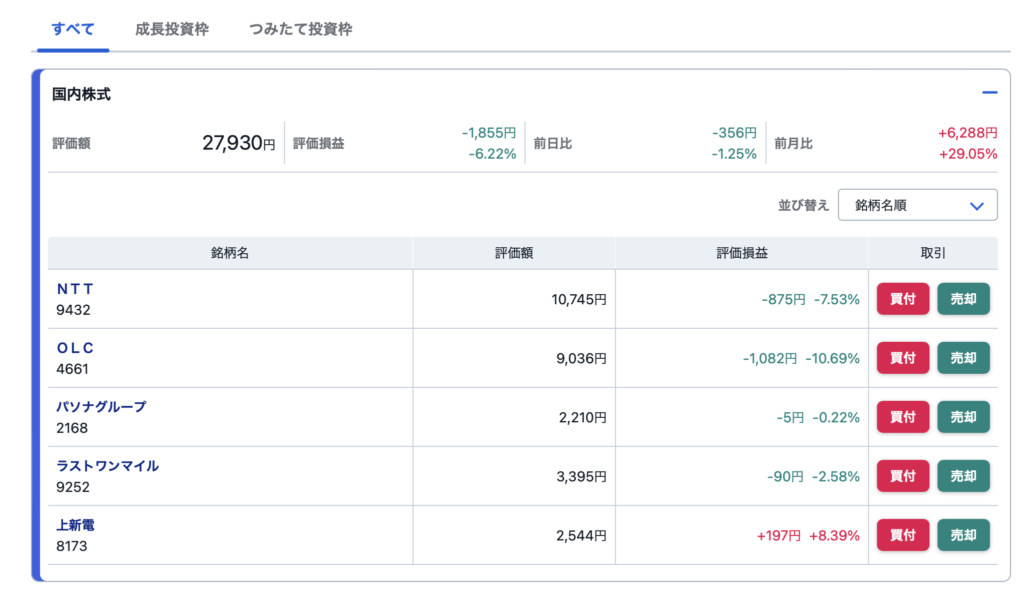 2024年5月の株式投資状況 国内株式保有状況