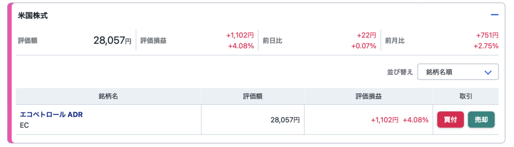2024年5月の株式投資状況 米国株式保有状況