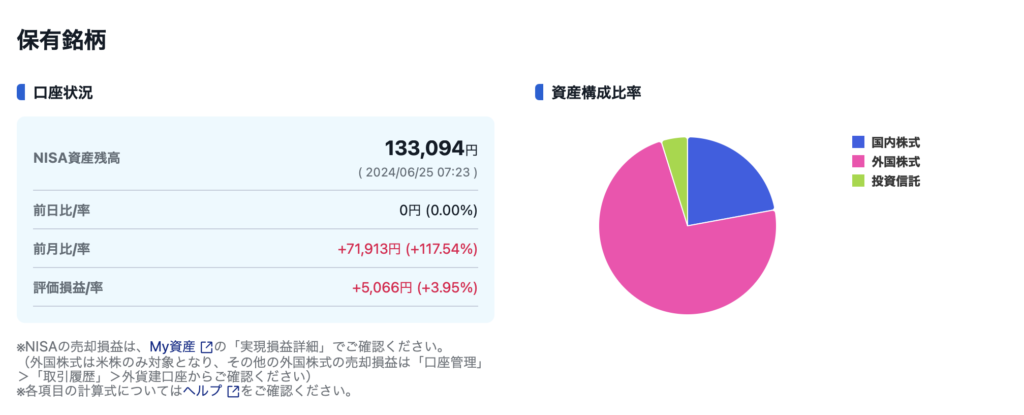 2024年6月の株式投資状況