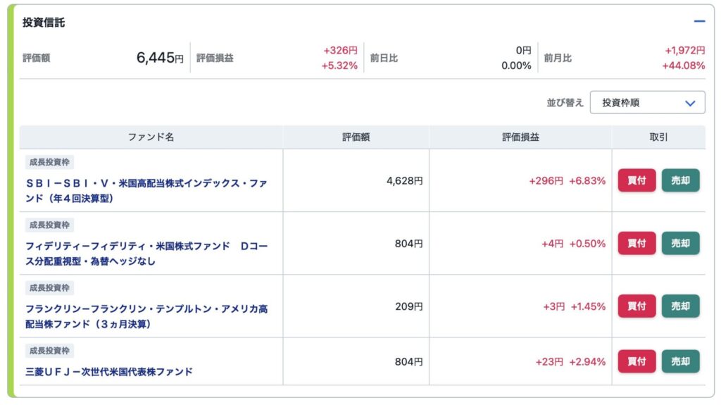 2024年6月の株式投資状況 投資信託保有状況